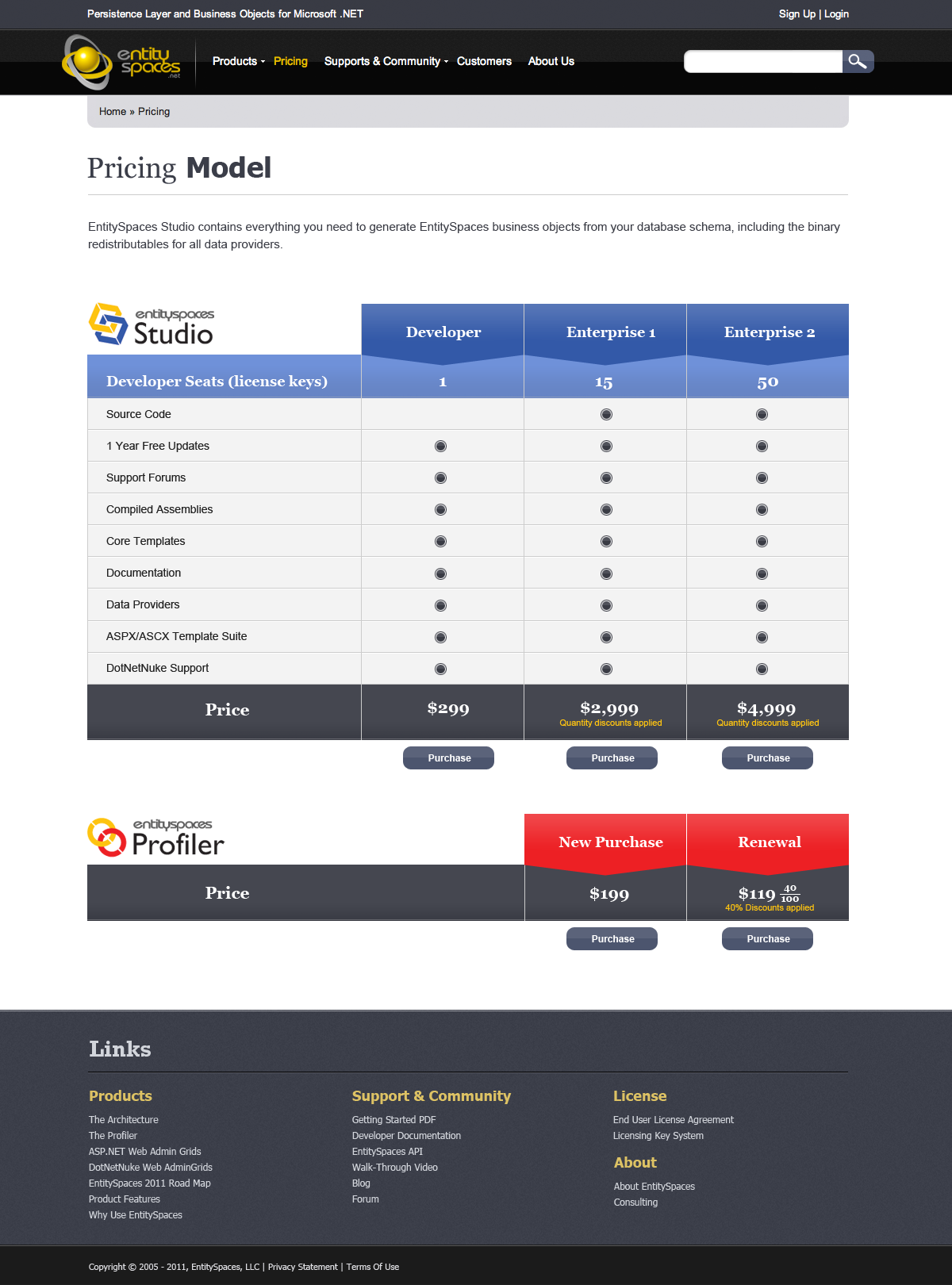 EntitySpaces Products Pricing Model